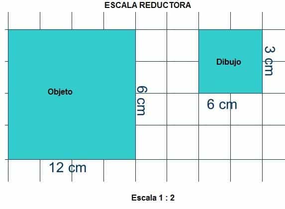 escala de reduccion