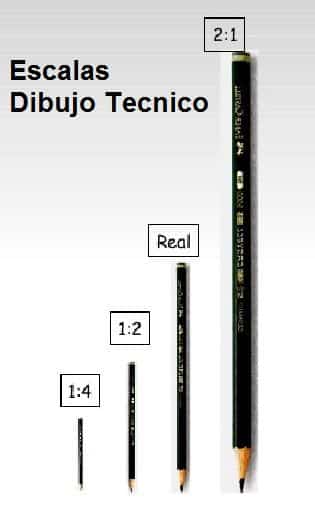 expedición Resonar Donación Escalas en Dibujo Tecnico. Qué son, Tipos, Como Hacerlas Facil