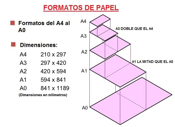 formatos de papel