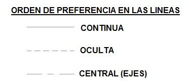 orden de las lineas en dibujo