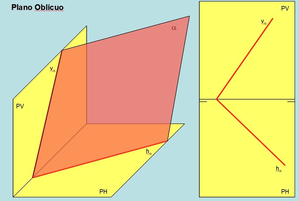 plano diedrico