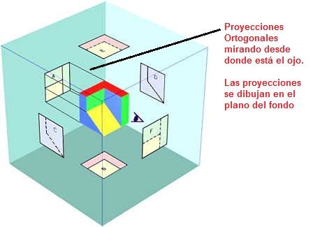 proyecciones vistas