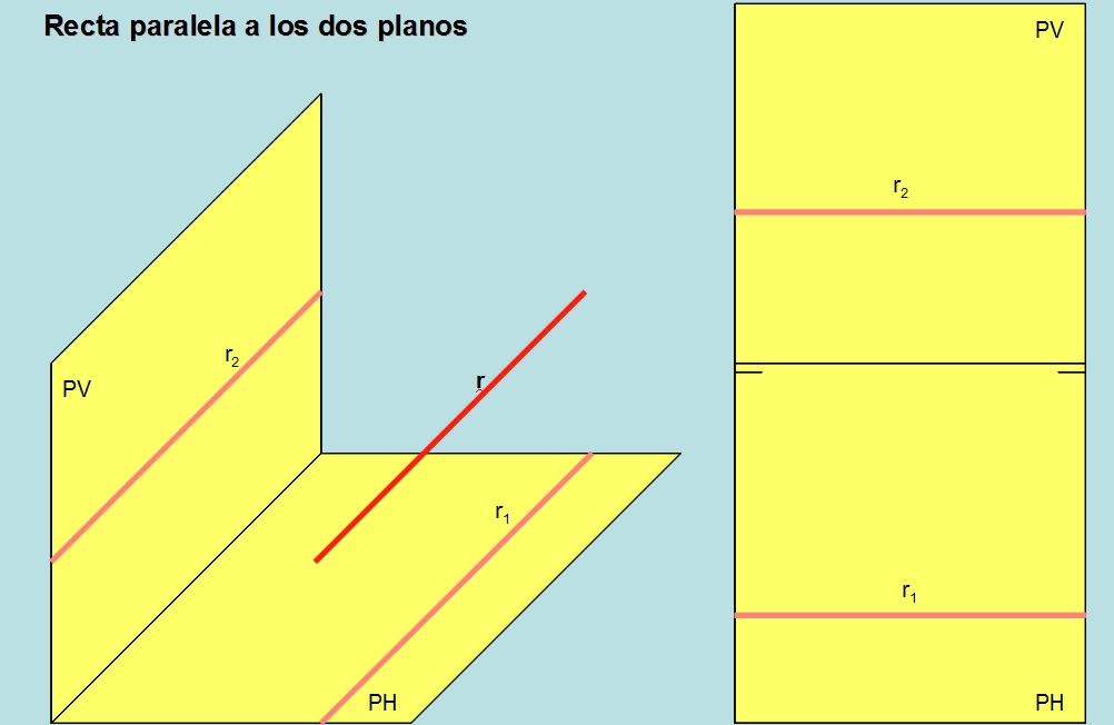 recta paralela planos