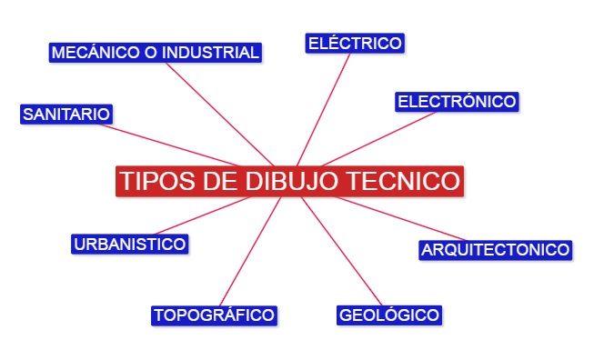 tipos de dibujo tecnico