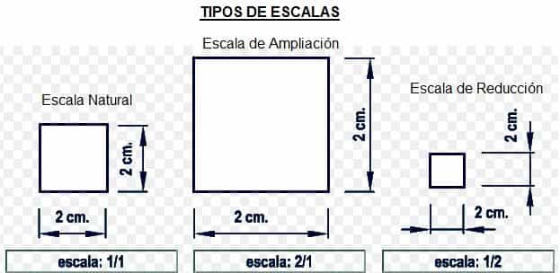 expedición Resonar Donación Escalas en Dibujo Tecnico. Qué son, Tipos, Como Hacerlas Facil