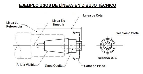 tipos de lineas en dibujo tecnico ejemplo