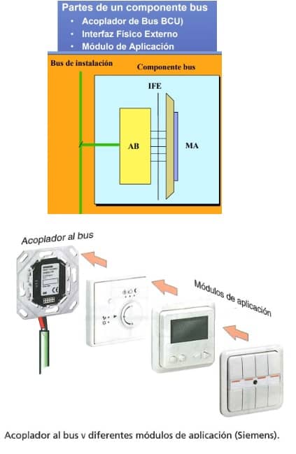 acoplador al bus y modulo de aplicacion