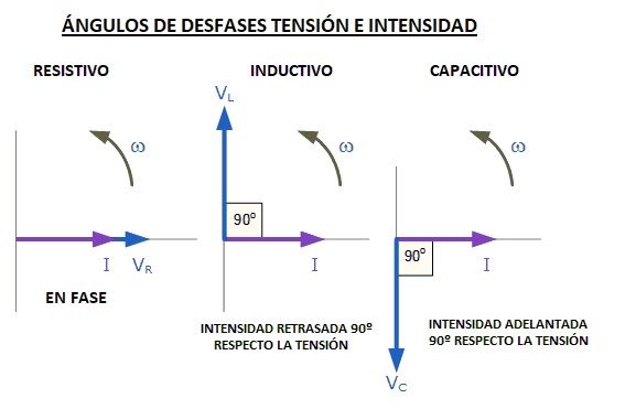 angulo de desfase en alterna