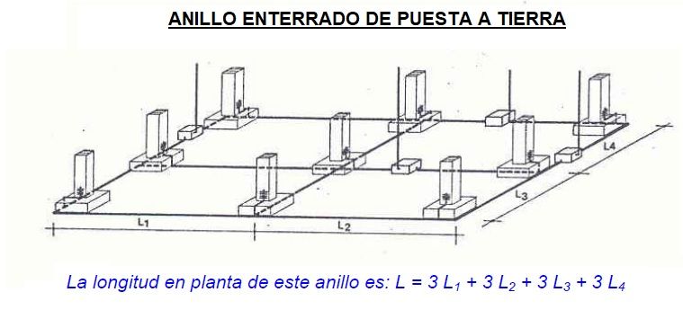 anillo enterrado de puesta a tierra