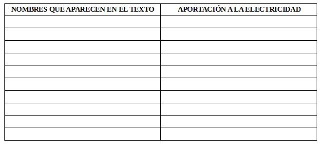 aportaciones a la electricidad