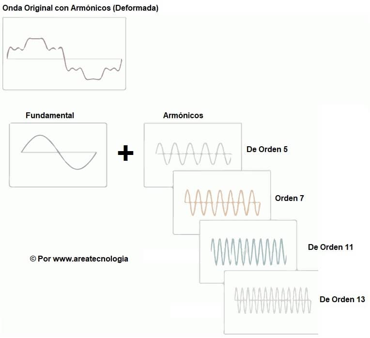 onda original fundamental y armonicos