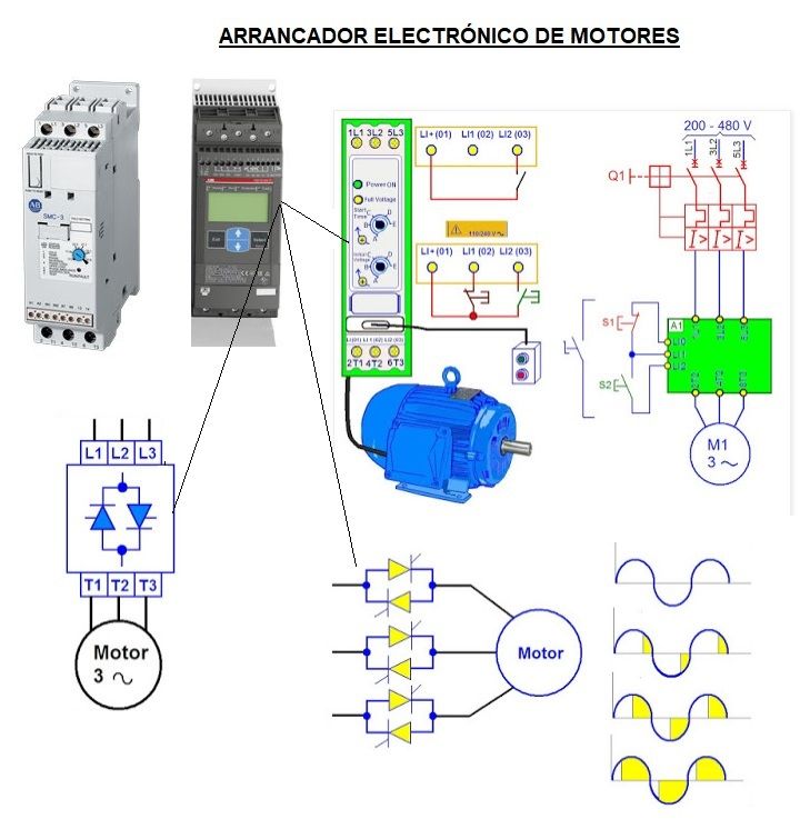 arrancadores de motores trifasicos