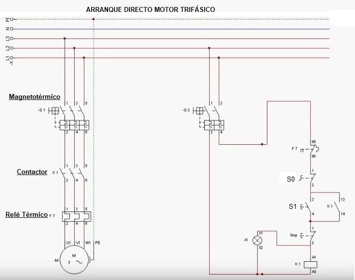 arranque directo de un motor trifasico