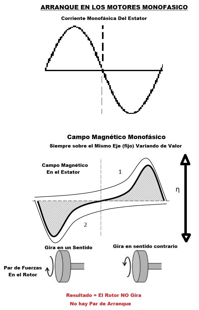 arranque motor monofasico