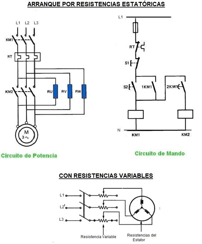 arranque por resistencias estatoricas