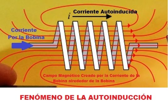 Inductancia ¿qué Es Formula Aprende Facil