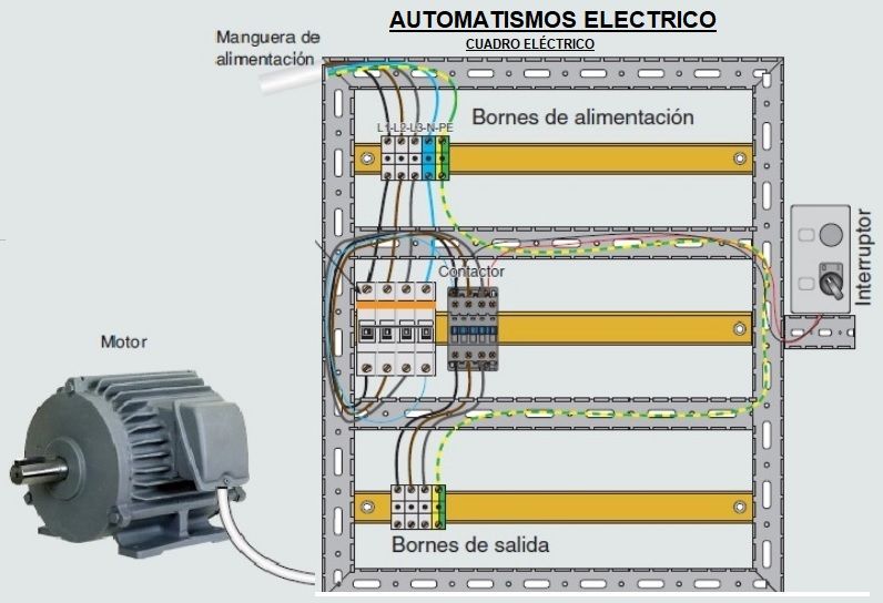 Los cuadros eléctricos: componentes, funcionamiento y tipos