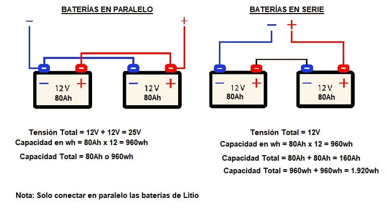 Cuáles son las partes de una batería?