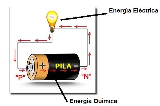 Acumuladores Baterias y Pilas. Funcionamiento