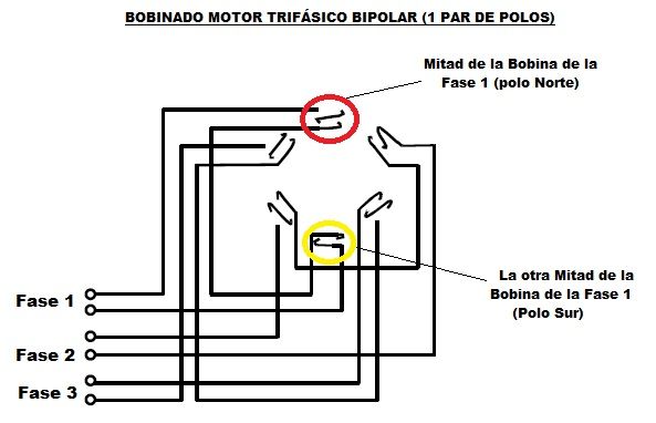 bobinado trifasico bipolar