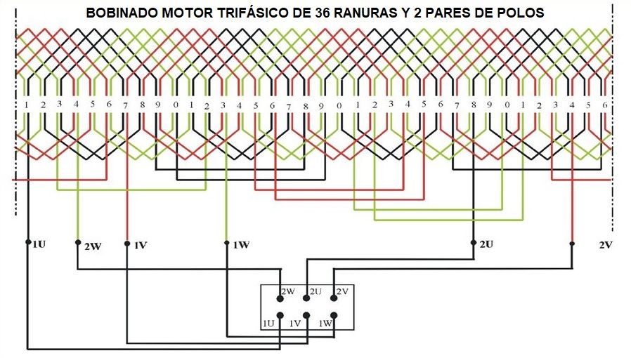 bobinado trifasico