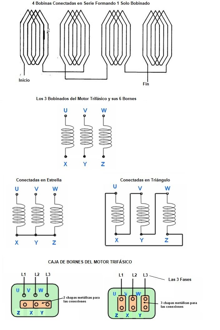bobinas motor trifasico