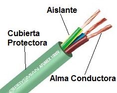 flotante comienzo autor Cables Electricos y Tipos Cables Conductores