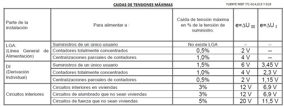 caidas de tensiones máximas permitidas