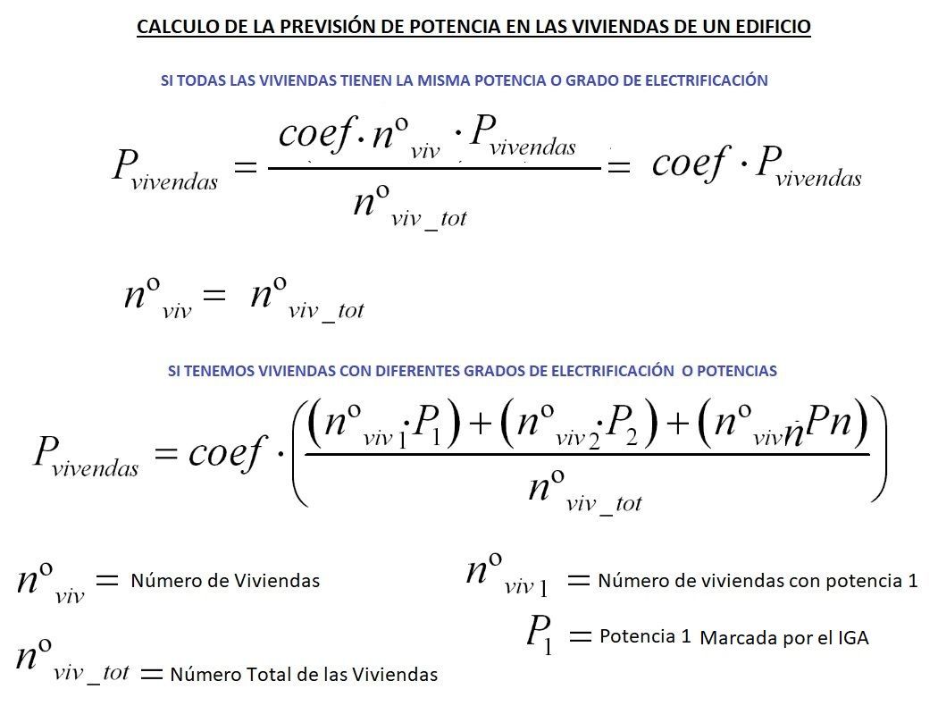 calculo prevision de potencias de las viviendas de un edificio