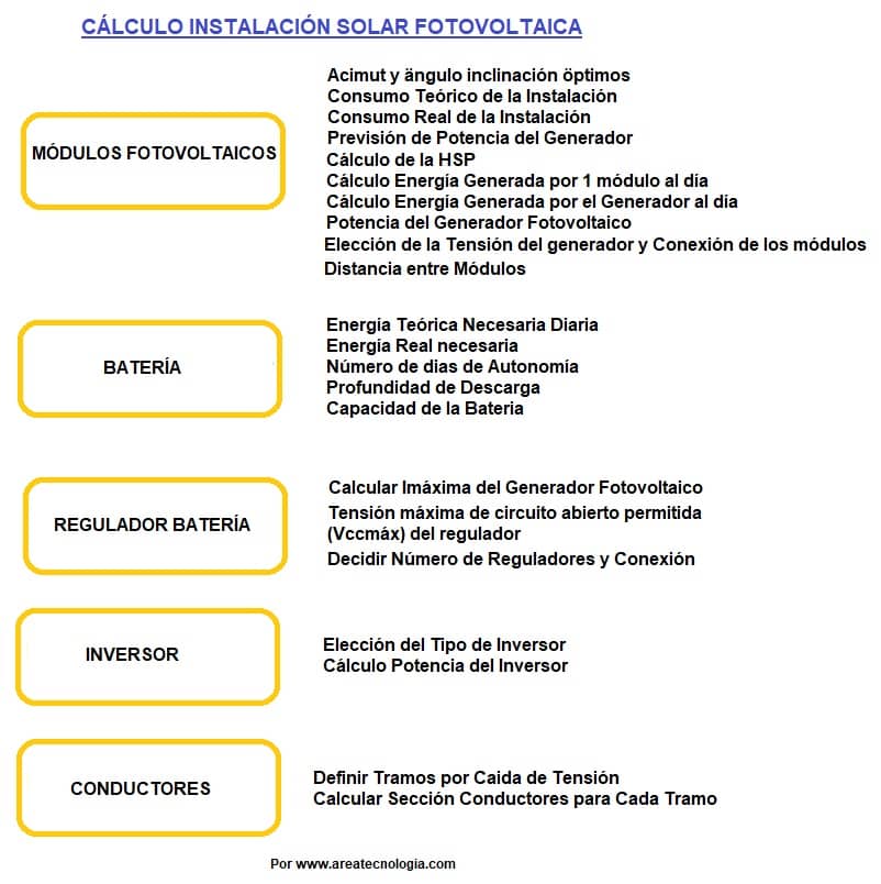 calculo instalacion solar fotovoltaica