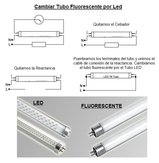 Ventajas de lo tubos fluorescentes led - ALEALUZ