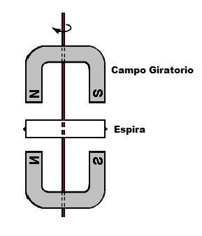 campo giratorio con espira