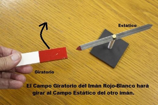 campo giratorio y fijo magnetico