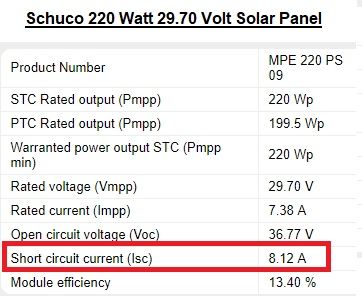 caracteristicas panel solar Schuco