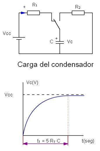 condensador electrico carga