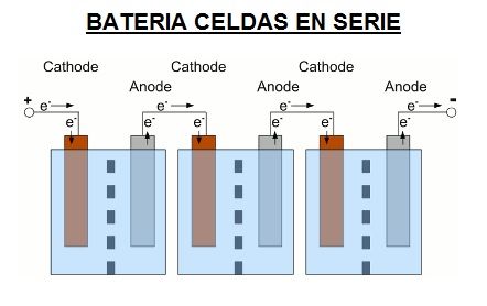 celdas de bateria