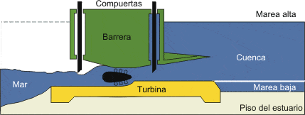 central mareomotriz