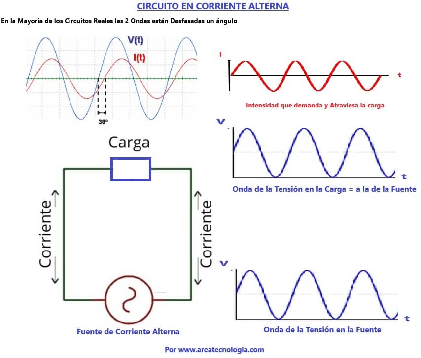 circuito ca