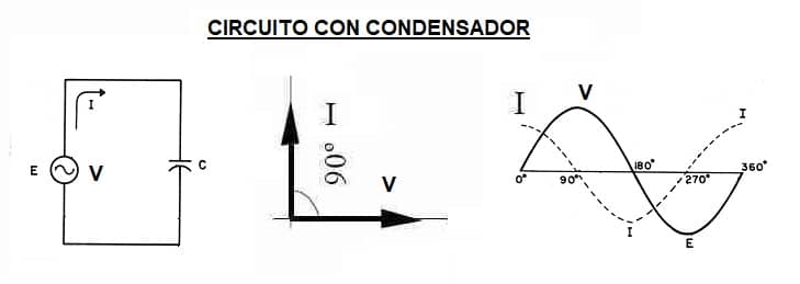 circuito con condensador