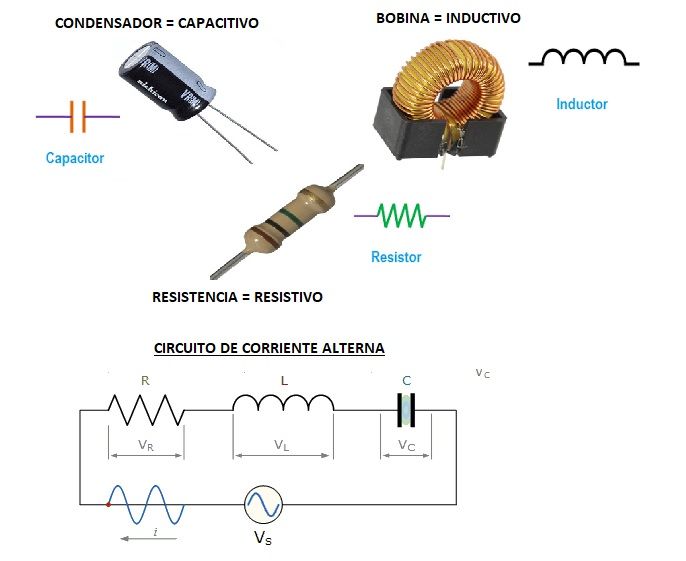 almohadilla amistad Malentendido Circuitos de Corriente Alterna. R, L, C, RL, RC y RLC