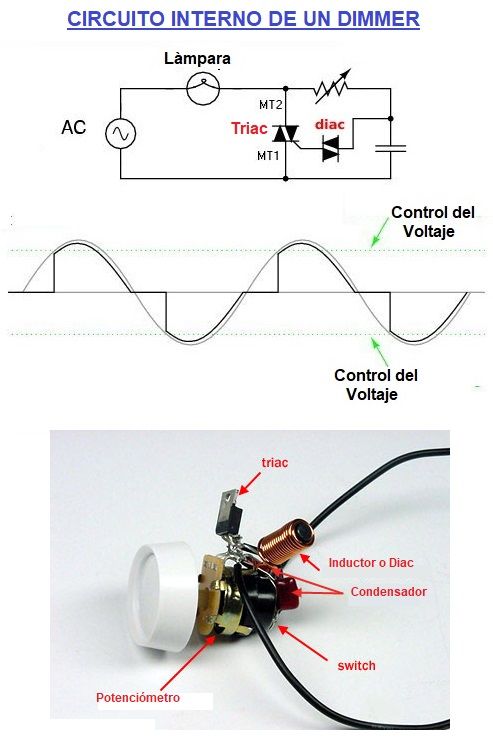 Cooperativa Deber asistencia Dimmer Regulador de Luz. Funcionamiento Tipos Esquemas