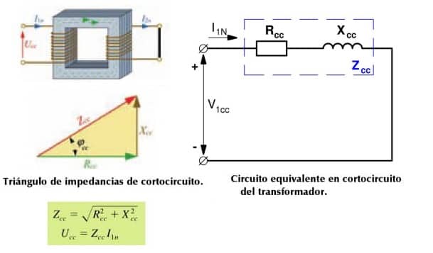 circuito equivalente transformador en cortocircuito