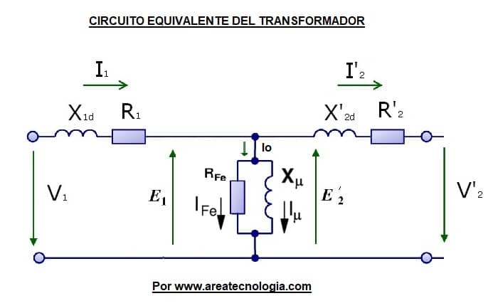 El Transformador Eléctrico