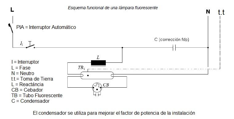 circuito fluorescente