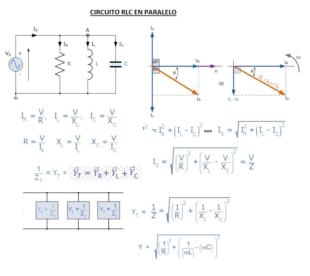 circuito rlc paralelo