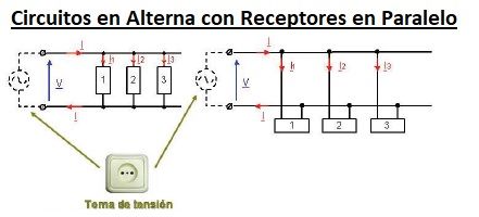 circuitos en alterna con receptores en paralelo