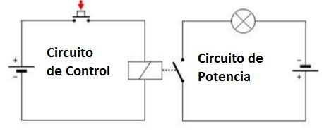 circuitos reles