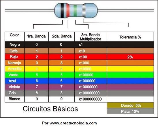 Codigo de Colores de Resistencias Electricas