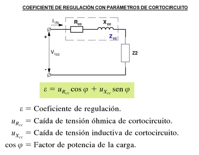 coeficiente de regulacion con parametros de cortocircuito