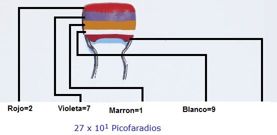 colores condensadores